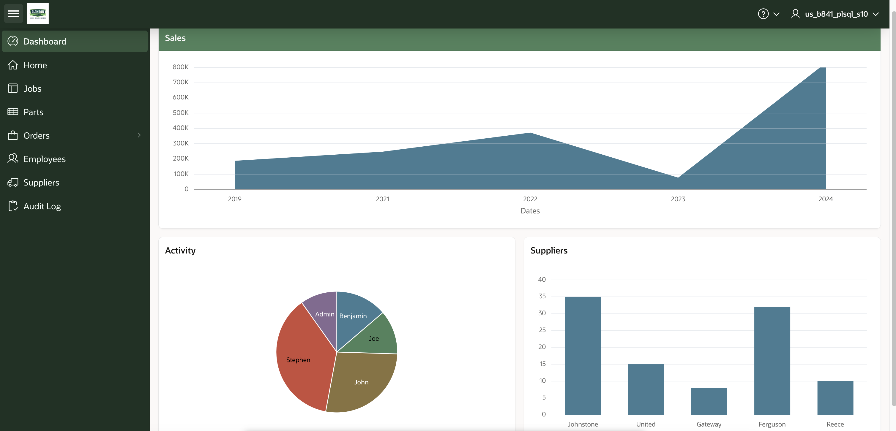Inventory Database